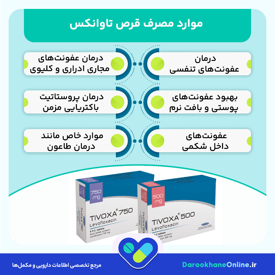 قرص تاوانکس برای چیست؟ کاربرد، نحوه مصرف، عوارض و موارد احتیاط آنتی‌بیوتیک تاوانکس