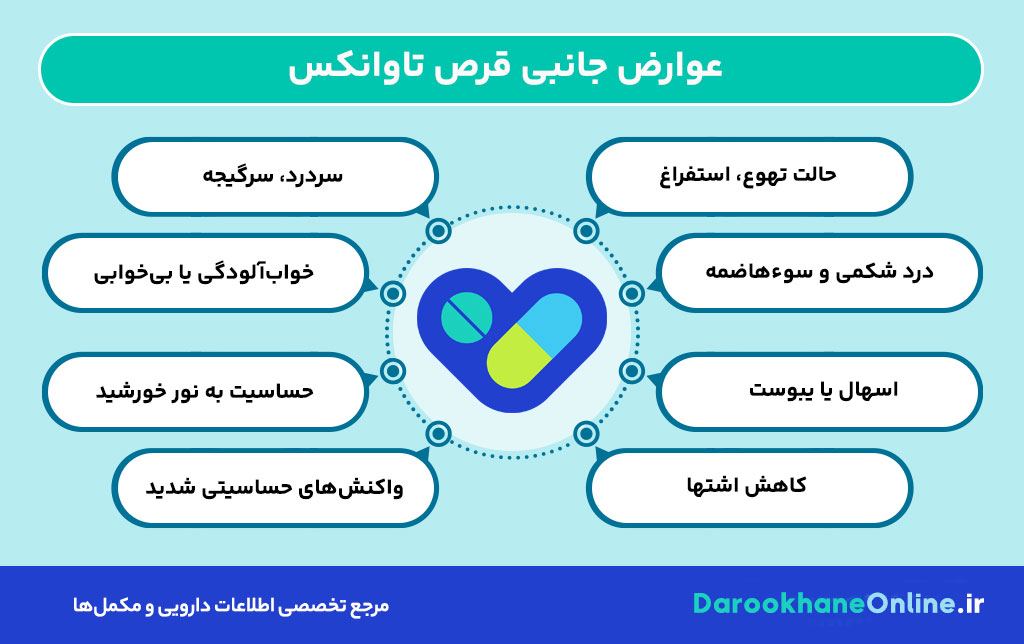 قرص تاوانکس برای چیست؟ کاربرد، نحوه مصرف، عوارض و موارد احتیاط آنتی‌بیوتیک تاوانکس