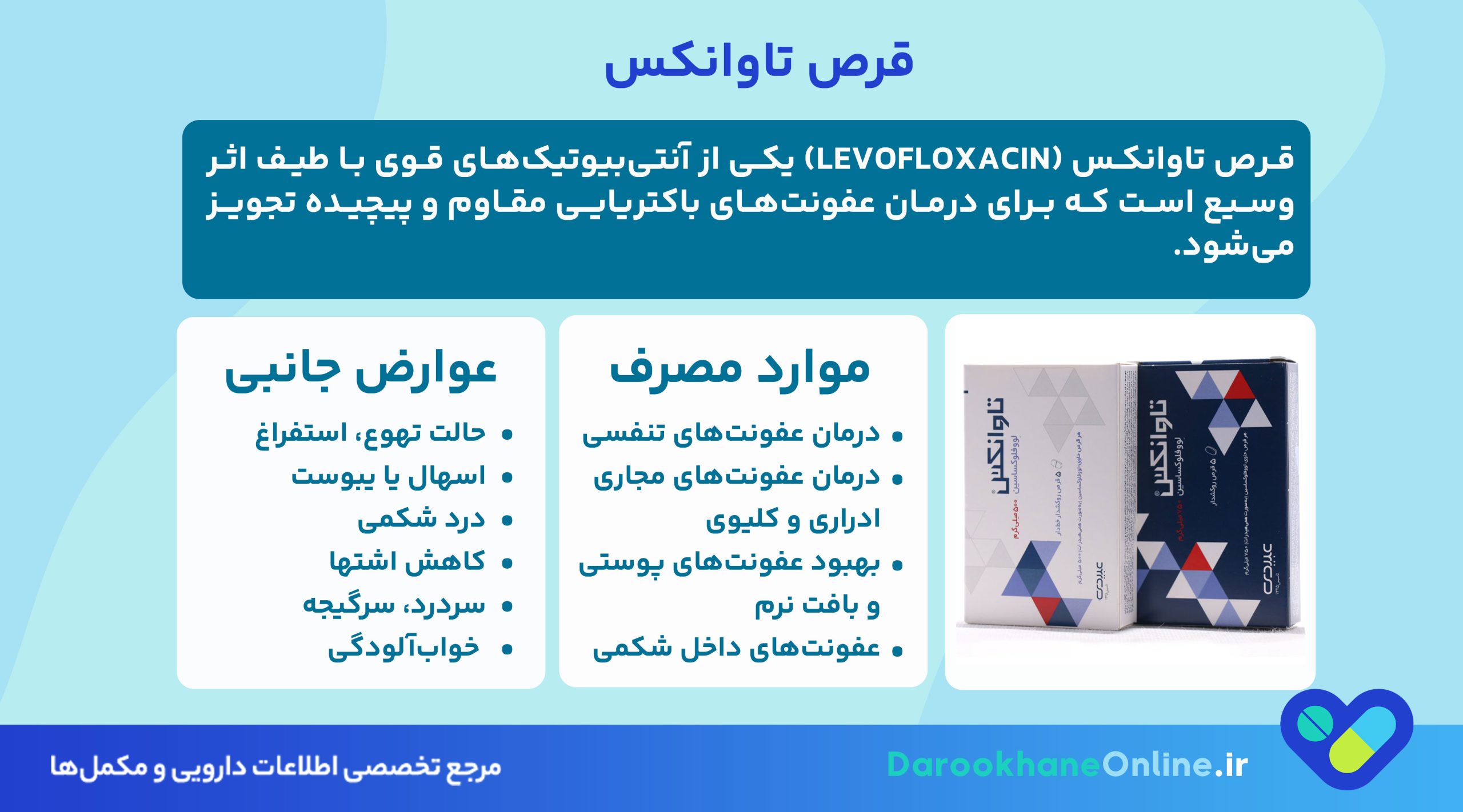 قرص تاوانکس برای چیست؟ کاربرد، نحوه مصرف، عوارض و موارد احتیاط آنتی‌بیوتیک تاوانکس
