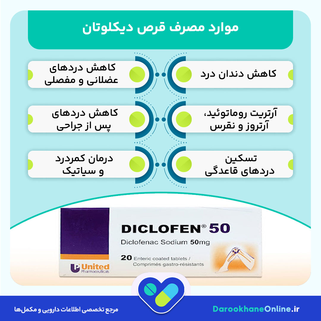 قرص دیکلوتان؛ موارد مصرف، دوز مناسب، عوارض و نکات مهم قبل از مصرف
