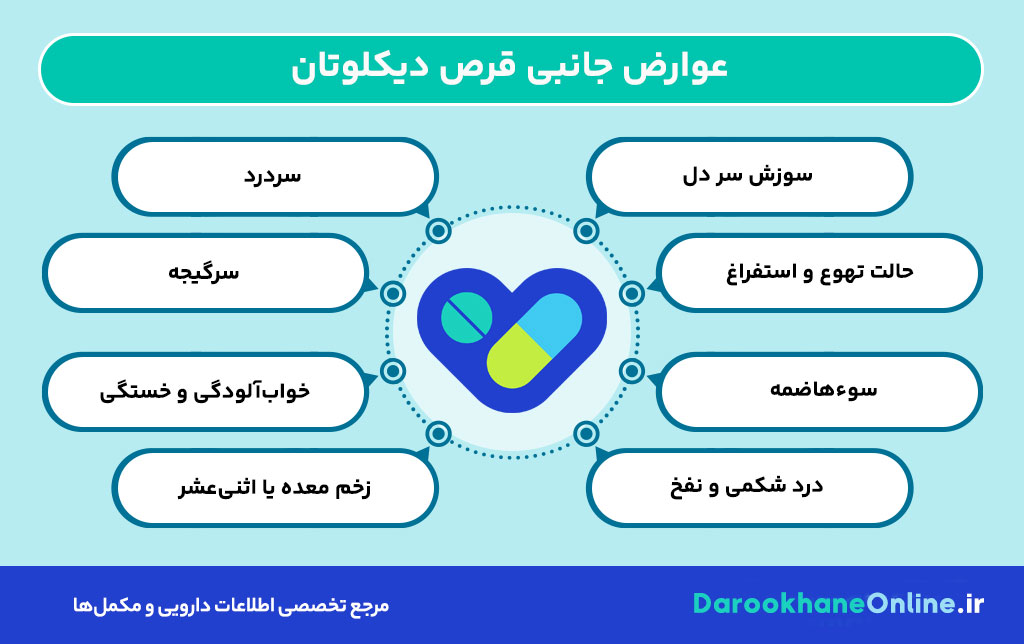 قرص دیکلوتان؛ موارد مصرف، دوز مناسب، عوارض و نکات مهم قبل از مصرف