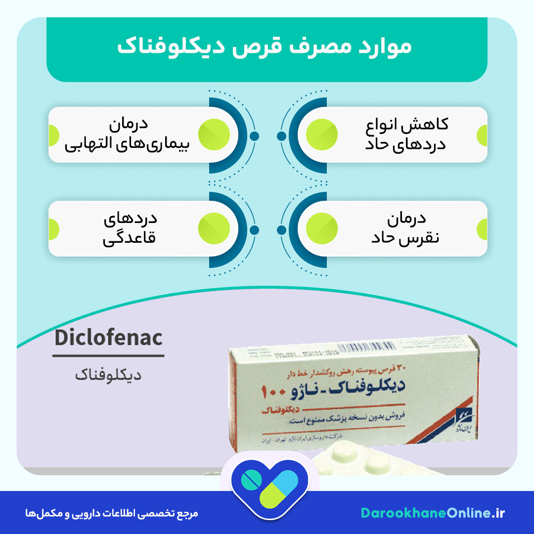 قرص دیکلوفناک برای چیست؟ موارد مصرف، عوارض، نحوه مصرف و تداخل دارویی