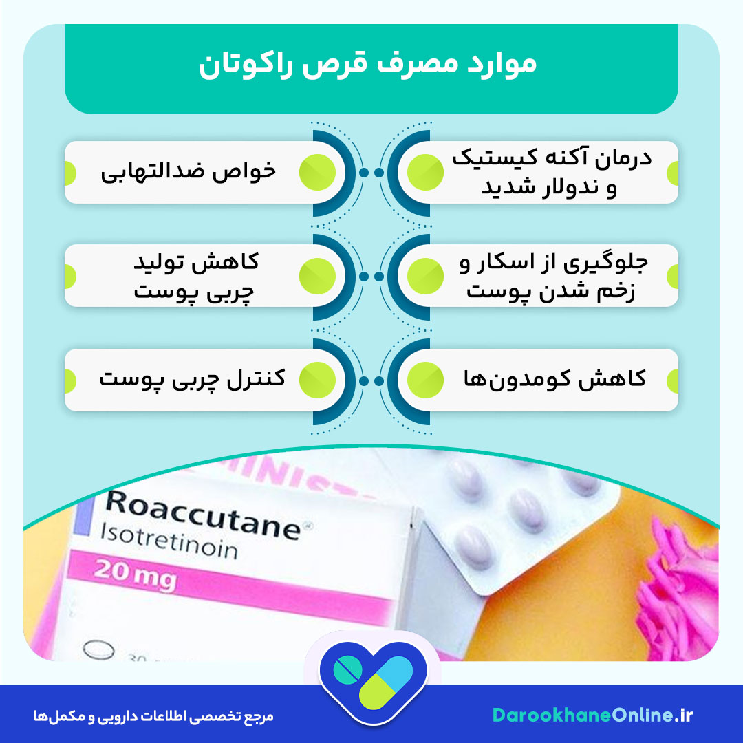 قرص راکوتان چیست و چه کاربردهایی دارد؟ بررسی کامل نحوه مصرف، عوارض و نکات مهم درمان آکنه