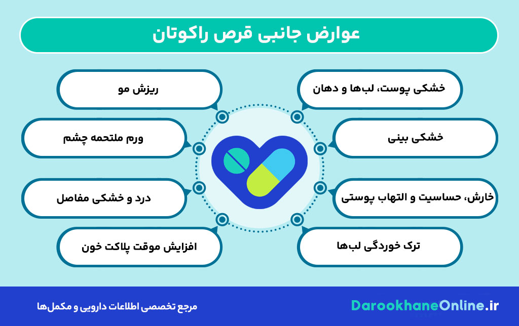 قرص راکوتان چیست و چه کاربردهایی دارد؟ بررسی کامل نحوه مصرف، عوارض و نکات مهم درمان آکنه