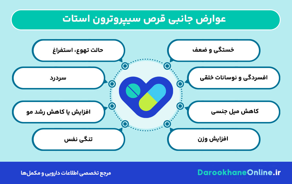 کاربرد قرص سیپروترون استات؛ درمان هیرسوتیسم، آکنه، ریزش مو و تنظیم هورمون‌ها + عوارض و نحوه مصرف