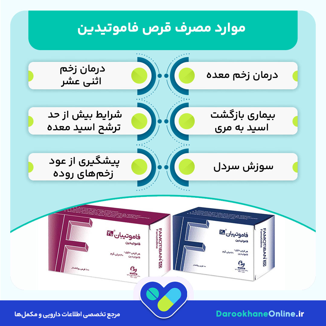 قرص فاموتیدین چیست و چه کاربردی دارد؟ موارد مصرف، عوارض و نحوه مصرف فاموتیدین 40 برای زخم معده و کهیر