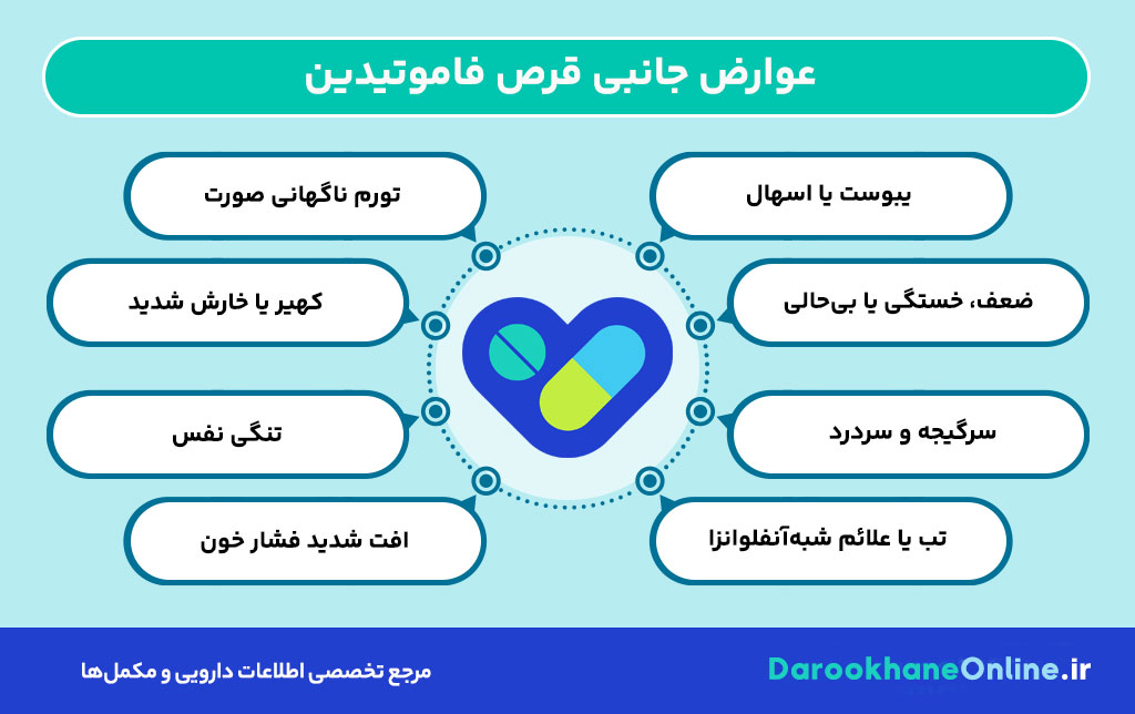 قرص فاموتیدین چیست و چه کاربردی دارد؟ موارد مصرف، عوارض و نحوه مصرف فاموتیدین 40 برای زخم معده و کهیر
