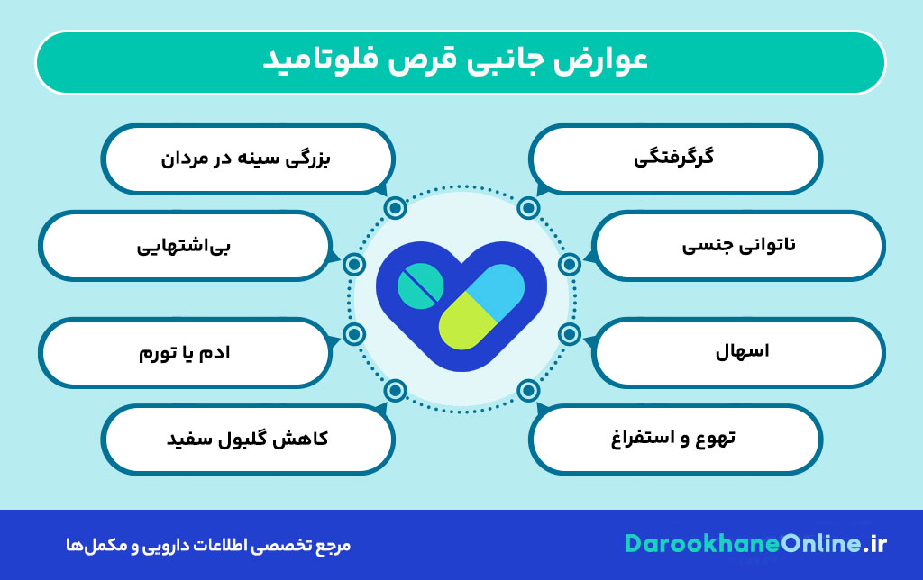 قرص فلوتامید: کاربرد، عوارض، نحوه مصرف و نکات مهم در درمان سرطان پروستات