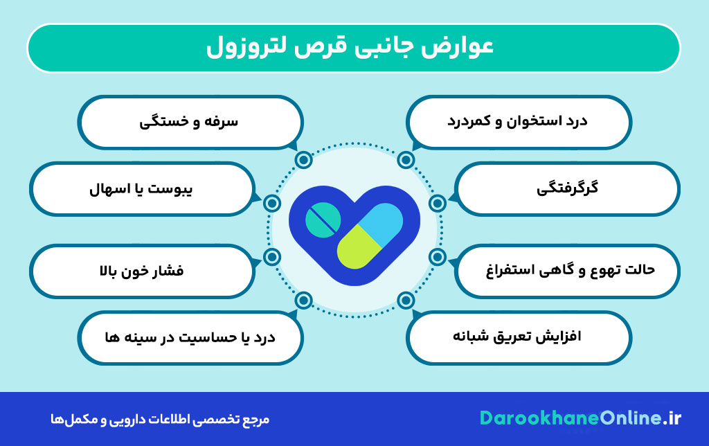 قرص لتروزول: موارد مصرف، نحوه مصرف، عوارض و تاثیر در بارداری و درمان سرطان پستان