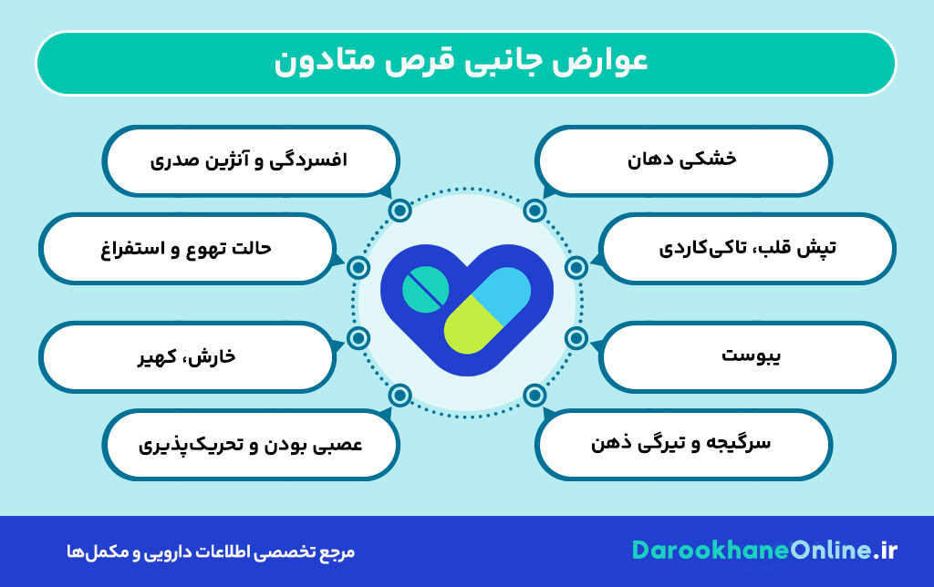 قرص متادون چیست و چه کاربردی دارد؟ موارد مصرف، عوارض، نحوه مصرف و نکات مهم متادون