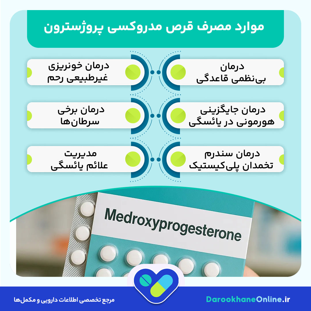 قرص مدروکسی پروژسترون چیست؟ کاربرد، نحوه مصرف، عوارض و نکات مهم مصرف برای درمان مشکلات هورمونی زنان
