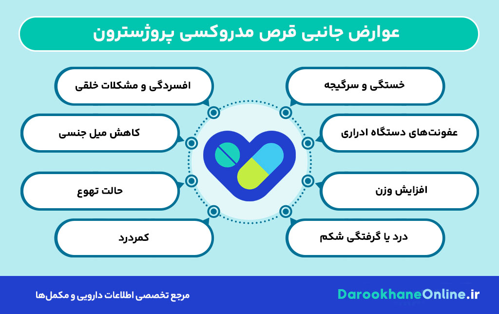 قرص مدروکسی پروژسترون چیست؟ کاربرد، نحوه مصرف، عوارض و نکات مهم مصرف برای درمان مشکلات هورمونی زنان