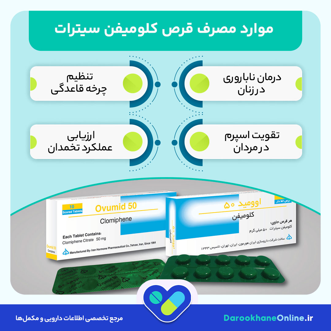 قرص کلومیفن سیترات: موارد مصرف، نحوه عملکرد، عوارض و تاثیر بر ناباروری زنان و مردان