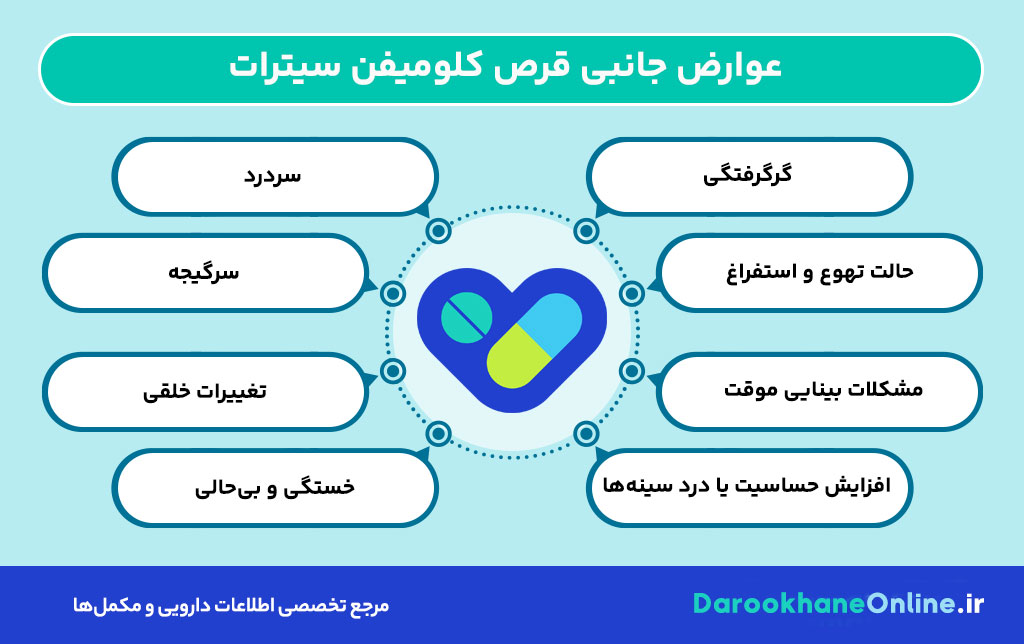 قرص کلومیفن سیترات: موارد مصرف، نحوه عملکرد، عوارض و تاثیر بر ناباروری زنان و مردان