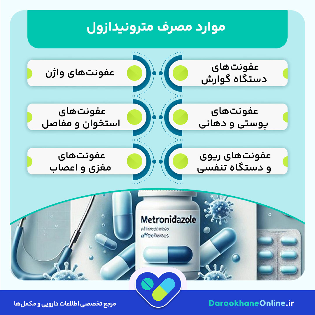 مترونیدازول چیست و برای درمان چه عفونت‌هایی مصرف می‌شود؟ عوارض، موارد مصرف و نحوه استفاده قرص متروماکس 250 و 500 میلی‌گرم