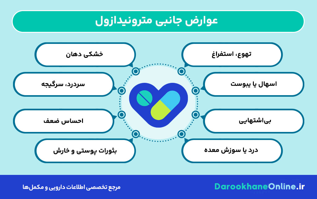 مترونیدازول چیست و برای درمان چه عفونت‌هایی مصرف می‌شود؟ عوارض، موارد مصرف و نحوه استفاده قرص متروماکس 250 و 500 میلی‌گرم